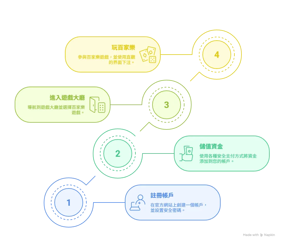 TU註冊與進入遊戲教學流程